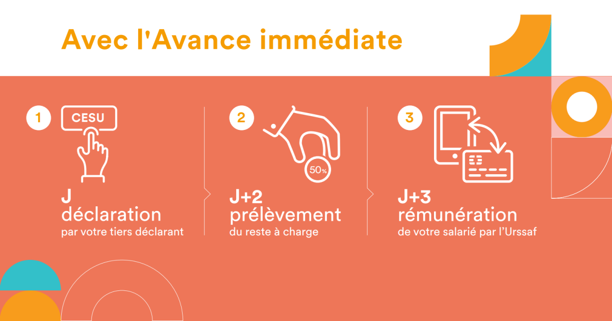 avance immediate credit